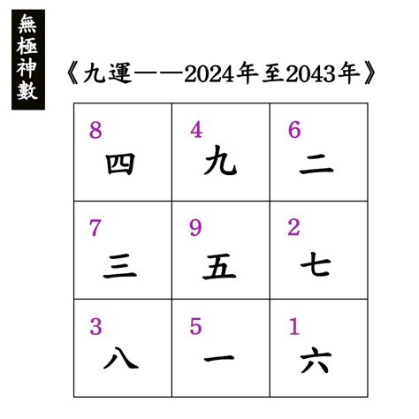 九運年|今からでも遅くない！2024年から始まった 第九運期 を味方につ。